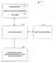 Fig. 01 - Compensation framework for long running transactions