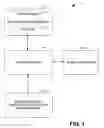 Fig. 02 - Compensation framework for long running transactions