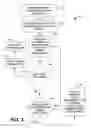Fig. 04 - Compensation framework for long running transactions