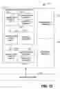 Fig. 12 - Compensation framework for long running transactions