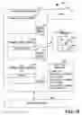 Fig. 16 - Compensation framework for long running transactions
