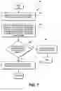 Fig. 07 - Apparatus and method for maintaining data integrity following parity error detection