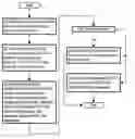 Fig. 01 - Method and apparatus for performing a TFCI reliability check in E-DCH