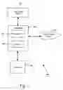 Fig. 04 - Presentation of media content