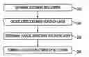 Fig. 01 - Method for determining logical components of a document