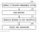 Fig. 01 - Systems and methods for creating page based applications using database metadata