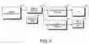 Fig. 06 - System and method for generating optimized binary representation of an object tree