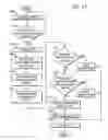 Fig. 17 - Method and apparatus for adjusting font size in an electronic program guide display
