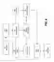 Fig. 07 - Multi-context iterative directory filter