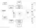 Fig. 01 - Tangible icon representing network objects