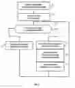 Fig. 06 - Navigation process displaying a mobile window, viewing apparatus implementing the process