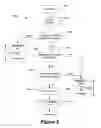 Fig. 03 - Method and architecture for integrated circuit design and manufacture