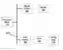 Fig. 01 - Reconfiguration of a programmable logic device using internal control
