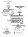 Fig. 01 - Rendering GUI widgets with generic look and feel