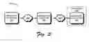 Fig. 03 - Code rewriting