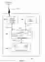 Fig. 02 - System and method for interactive wireless applications with conditional UI controls and screen navigation