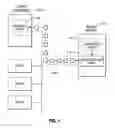 Fig. 02 - Encapsulated object oriented polyphase preboot execution and specification language