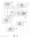 Fig. 10 - System and process for object rendering on thin client platforms