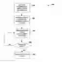 Fig. 01 - Lightweight methods for storing work in progress in a source code control system