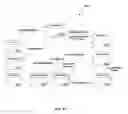 Fig. 20 - Method and apparatus for translation of process models to facilitate usage by plural simulation applications
