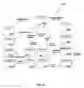Fig. 22 - Method and apparatus for translation of process models to facilitate usage by plural simulation applications
