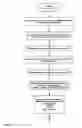 Fig. 02 - Program / method for converting spreadsheet models to callable, compiled routines