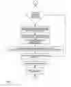 Fig. 04 - Program / method for converting spreadsheet models to callable, compiled routines