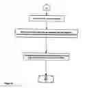 Fig. 06 - Program / method for converting spreadsheet models to callable, compiled routines