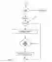 Fig. 08 - Program / method for converting spreadsheet models to callable, compiled routines