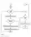 Fig. 11 - Program / method for converting spreadsheet models to callable, compiled routines