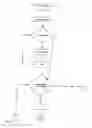 Fig. 12 - Program / method for converting spreadsheet models to callable, compiled routines
