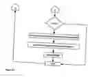 Fig. 14 - Program / method for converting spreadsheet models to callable, compiled routines
