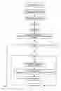 Fig. 15 - Program / method for converting spreadsheet models to callable, compiled routines