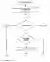 Fig. 16 - Program / method for converting spreadsheet models to callable, compiled routines