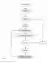 Fig. 23 - Program / method for converting spreadsheet models to callable, compiled routines
