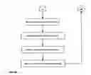 Fig. 25 - Program / method for converting spreadsheet models to callable, compiled routines