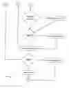 Fig. 27 - Program / method for converting spreadsheet models to callable, compiled routines