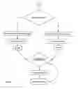 Fig. 28 - Program / method for converting spreadsheet models to callable, compiled routines