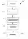 Fig. 07 - System and method for executing wireless applications using common UI components from a UI repository