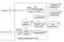 Fig. 01 - Methods and arrangements for automated change plan construction and impact analysis