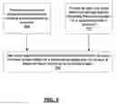 Fig. 06 - Reusable customized project system