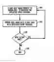 Fig. 01 - Hierarchical event filtering for storage server