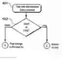 Fig. 01 - Method of access and handling service lists
