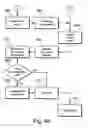 Fig. 06 - Method of access and handling service lists