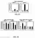 Fig. 03 - Compositions and methods of modulating cholesterol metabolism