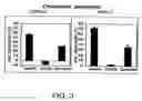 Fig. 04 - Compositions and methods of modulating cholesterol metabolism