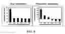 Fig. 05 - Compositions and methods of modulating cholesterol metabolism