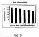 Fig. 06 - Compositions and methods of modulating cholesterol metabolism