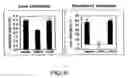 Fig. 07 - Compositions and methods of modulating cholesterol metabolism