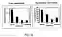 Fig. 09 - Compositions and methods of modulating cholesterol metabolism
